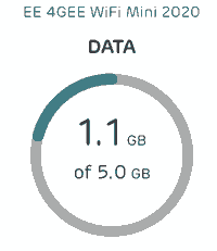 EE data remaining